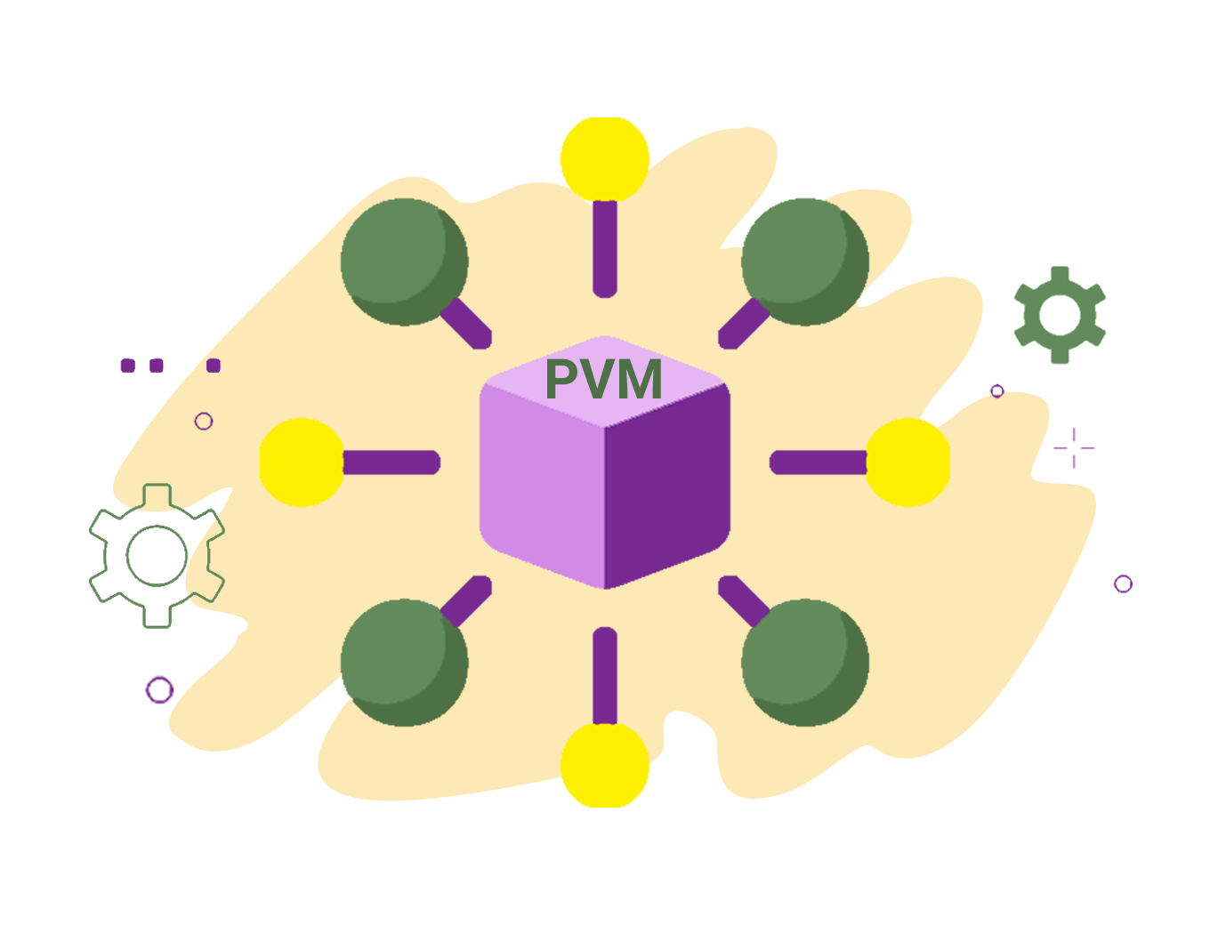 نسخه‌های سامانه PVM