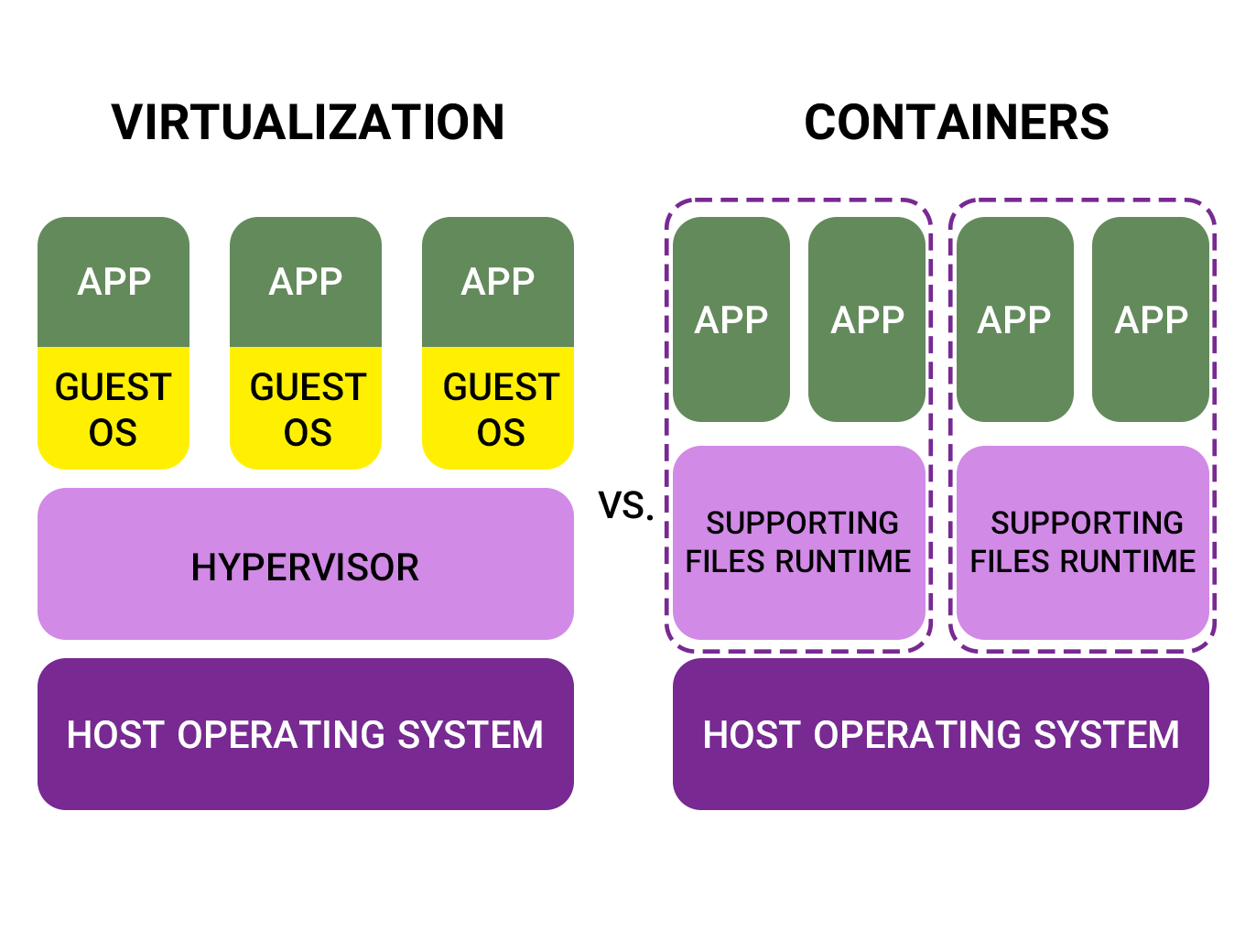linux container