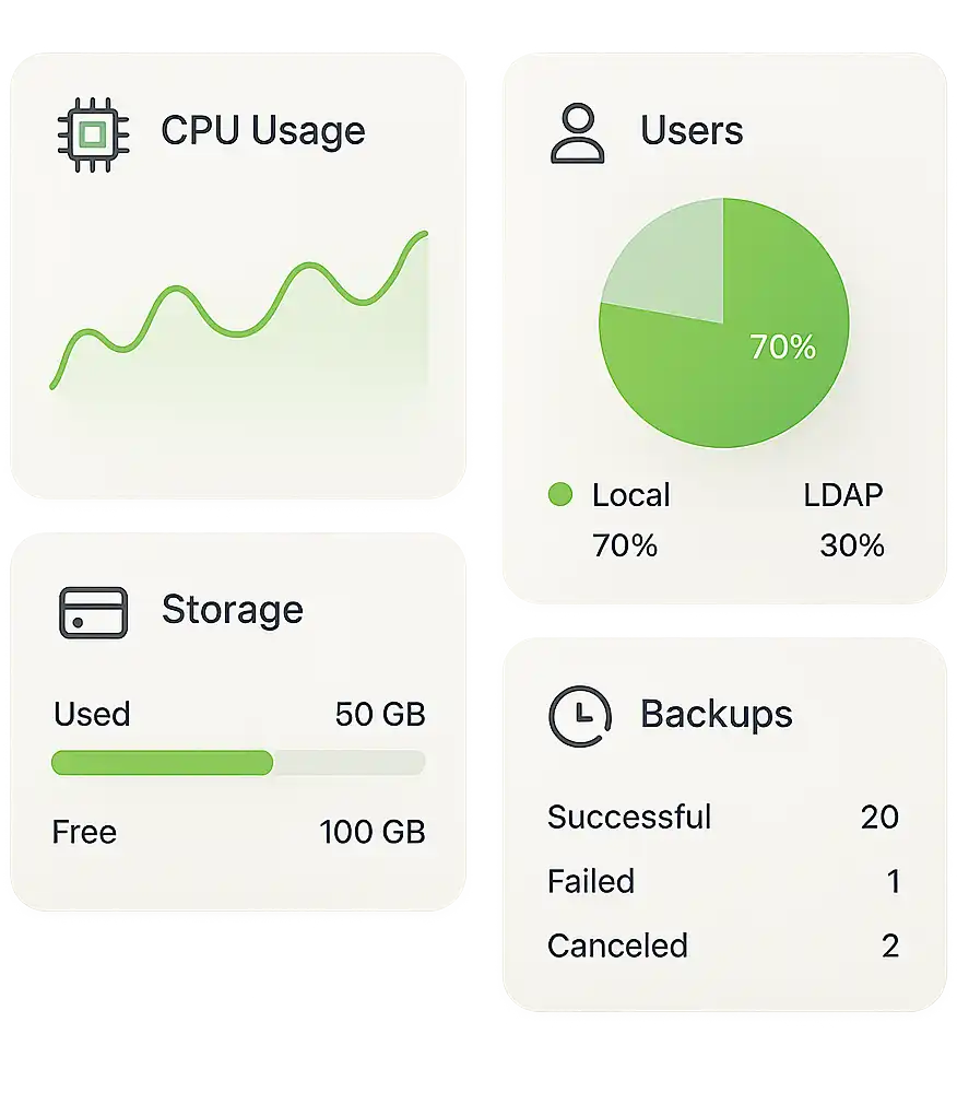 CloudAvid_C_plaivid_Dashboard3_Ver1.0.0