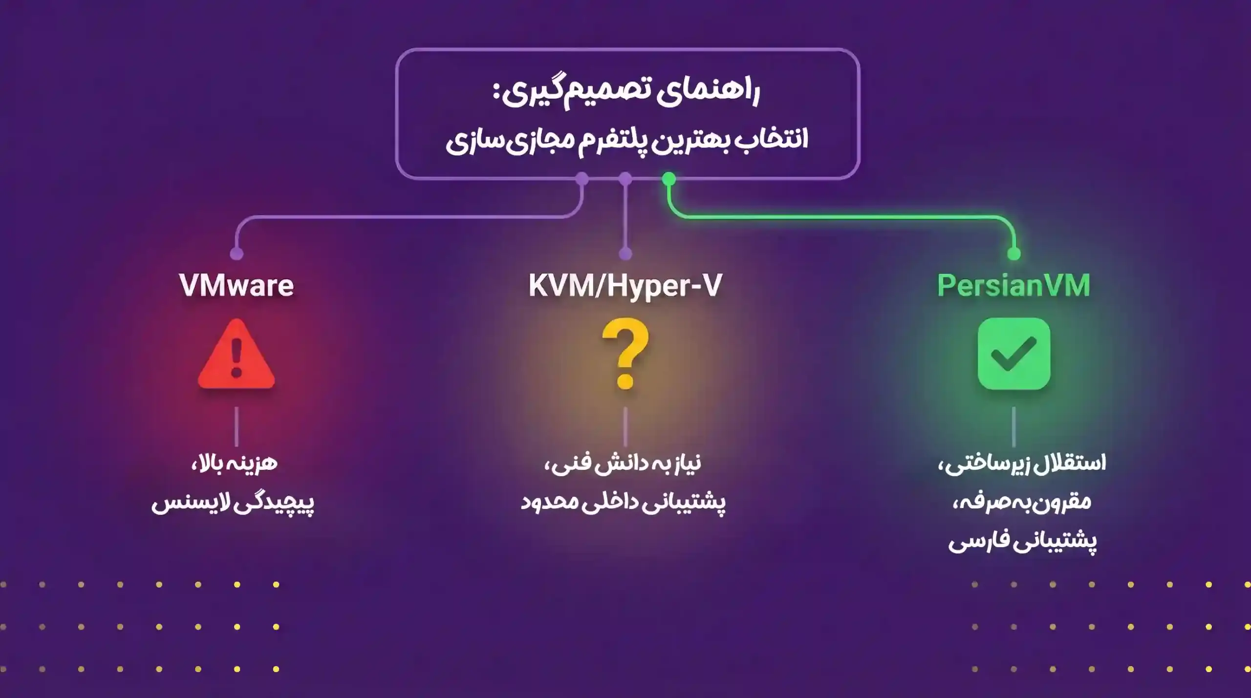 تصویر شماره ۲ مرتبط با «آینده مجازیسازی در ایران؛ چرا زمان مهاجرت از VMware فرا رسیده است؟»