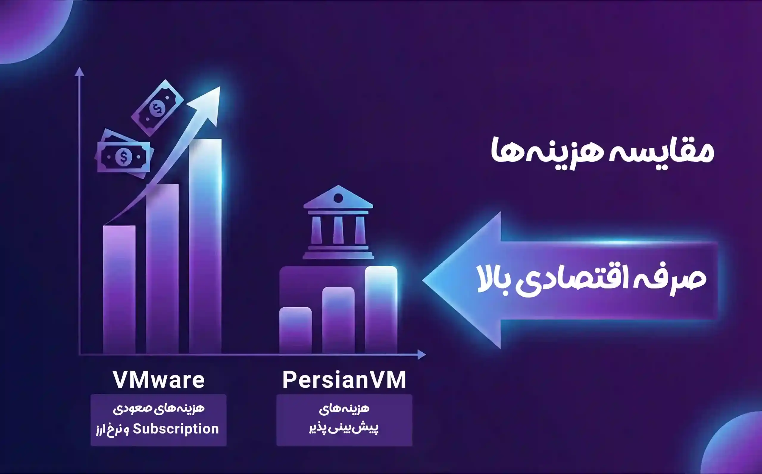 تصویر مرتبط با «آینده مجازیسازی در ایران؛ چرا زمان مهاجرت از VMware فرا رسیده است؟»