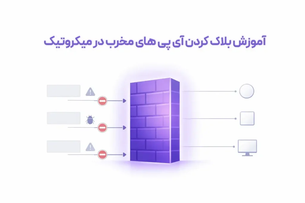 تصویر شاخص مرتبط با «آموزش بلاک کردن آی پی های مخرب در روتر میکروتیک»