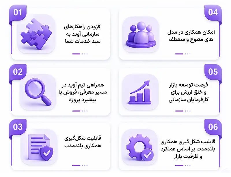 اینفوگرافی مزایای همکاری با آوید شامل توسعه بازار، خلق ارزش، همکاری بلندمدت و دسترسی به راهکارهای سازمانی