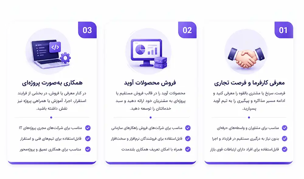 مسیرهای همکاری با آوید، فروش، معرفی فرصت تجاری و همکاری پروژه‌ای