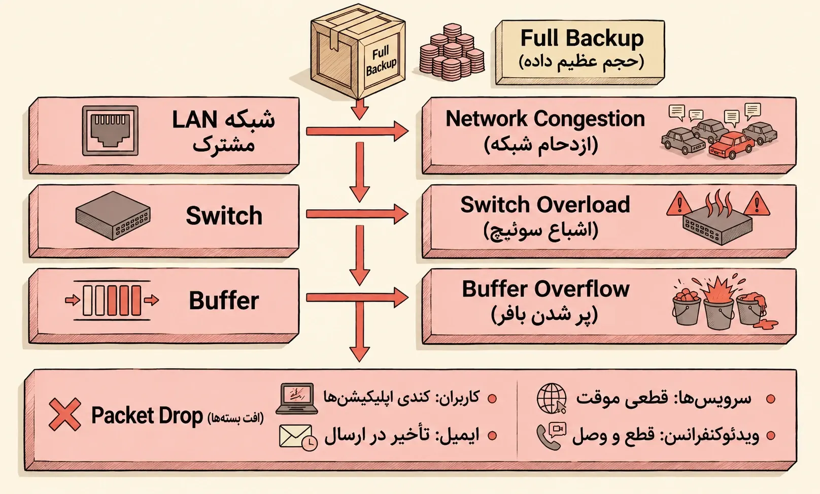 تصویر شماره ۷ مرتبط با «راهنمای جامع بکاپگیری از میزکارهای مجازی سازمانی با PVM Desktop»