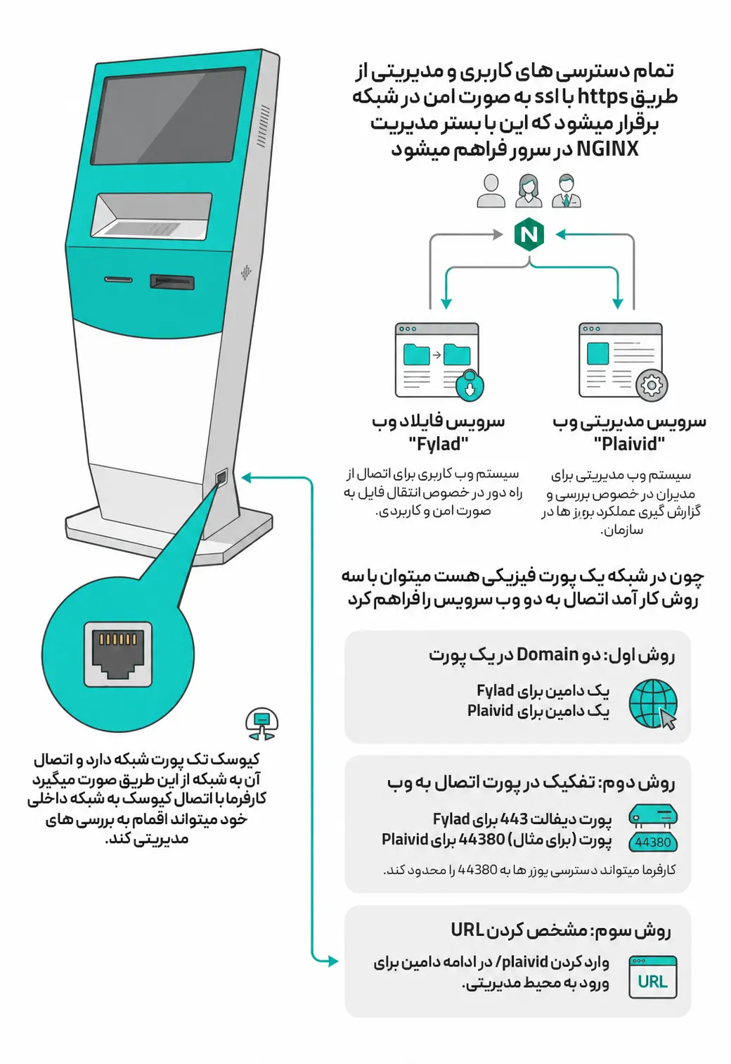 تصویر شماره ۳ مرتبط با «کیوسک Standalone آوید؛ آشنایی با نسل جدید کیوسکهای سازمانی»