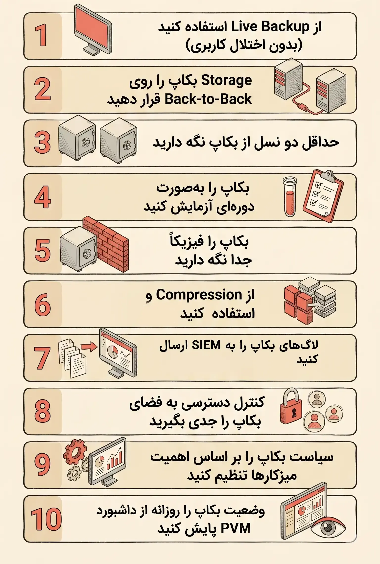 تصویر شماره ۱۸ مرتبط با «راهنمای جامع بکاپگیری از میزکارهای مجازی سازمانی با PVM Desktop»