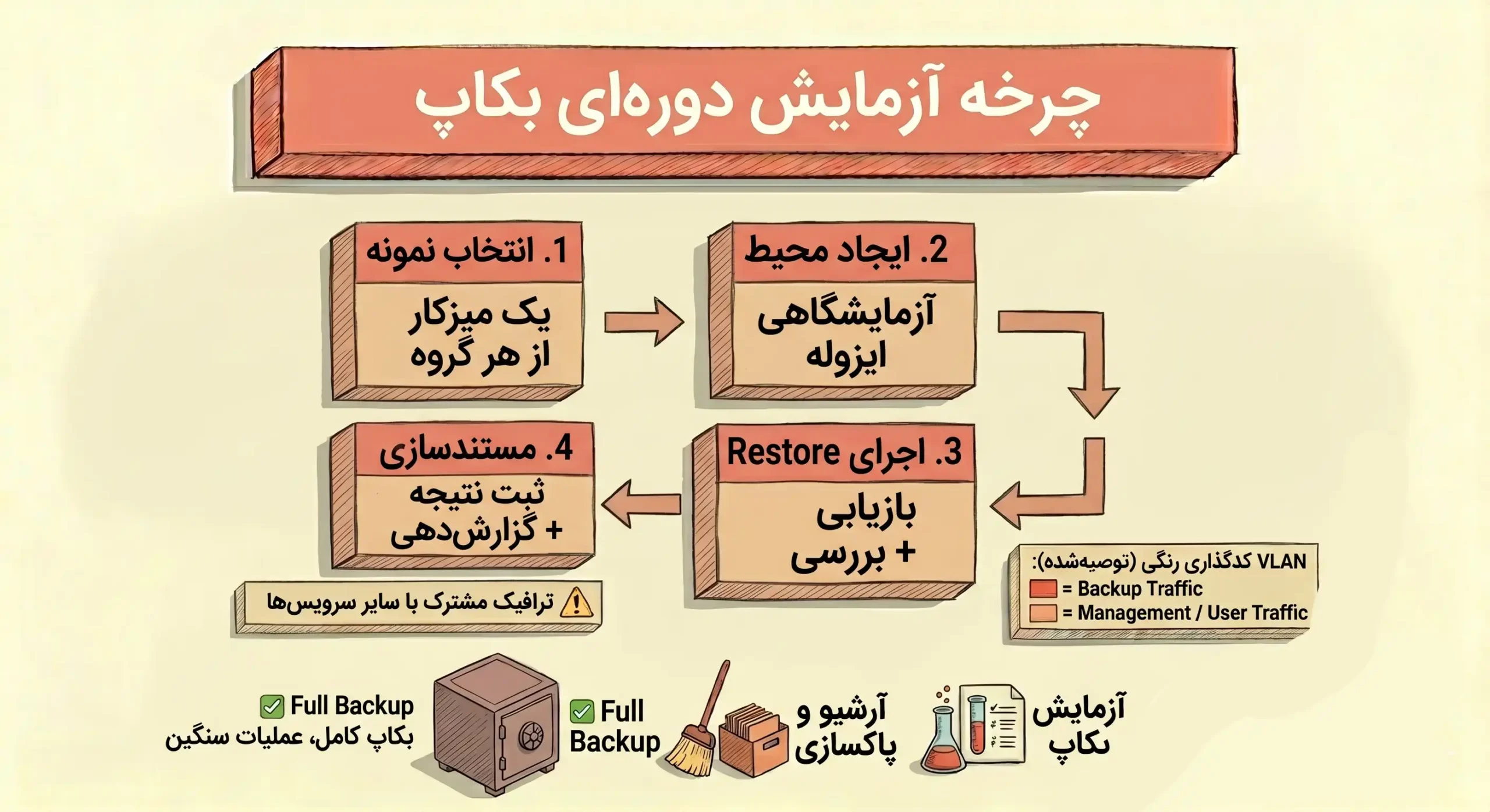 تصویر شماره ۱۴ مرتبط با «راهنمای جامع بکاپگیری از میزکارهای مجازی سازمانی با PVM Desktop»