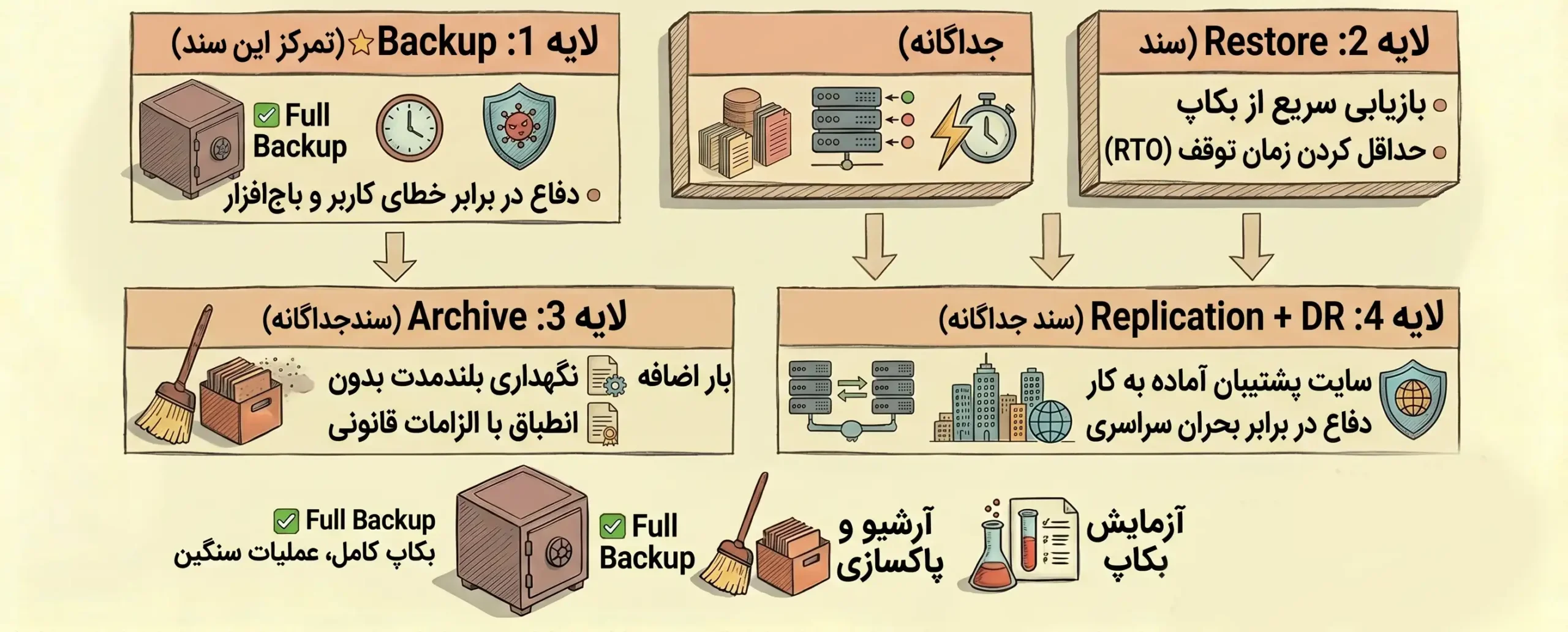تصویر شماره ۱۶ مرتبط با «راهنمای جامع بکاپگیری از میزکارهای مجازی سازمانی با PVM Desktop»