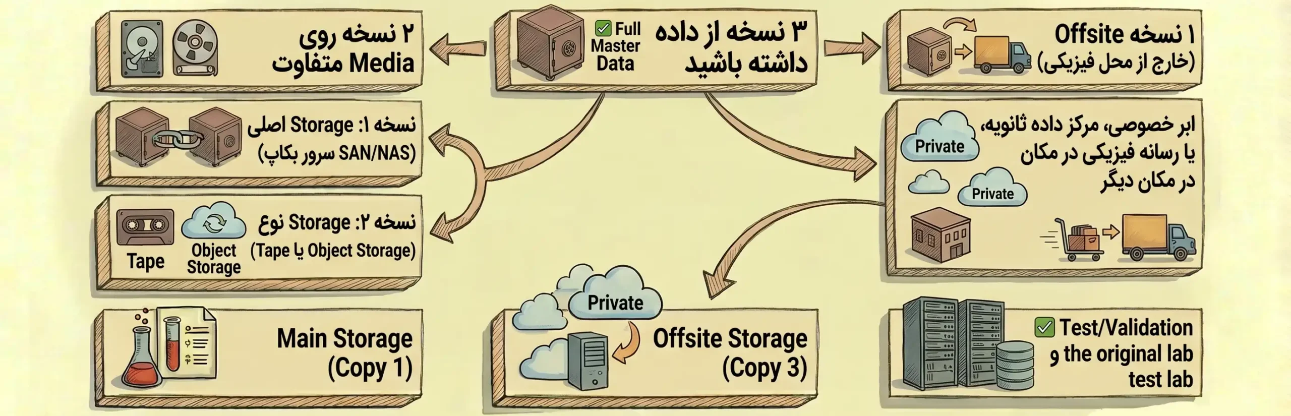 تصویر شماره ۱۳ مرتبط با «راهنمای جامع بکاپگیری از میزکارهای مجازی سازمانی با PVM Desktop»