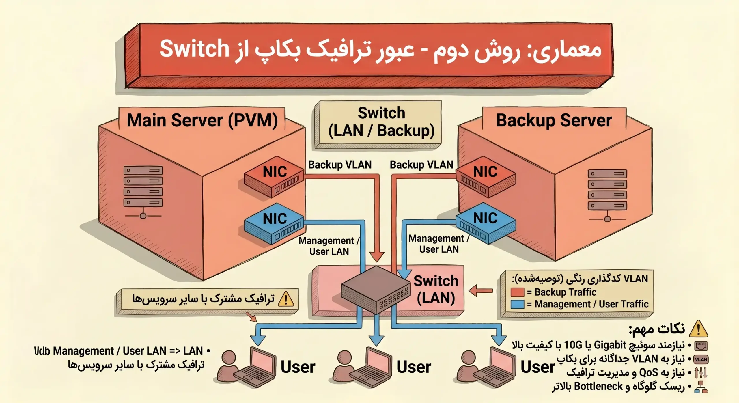 تصویر شماره ۹ مرتبط با «راهنمای جامع بکاپگیری از میزکارهای مجازی سازمانی با PVM Desktop»