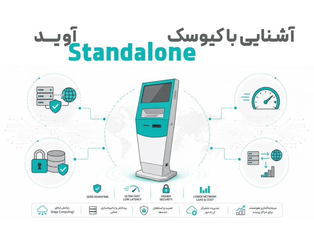 تصویر شاخص مرتبط با «کیوسک Standalone آوید؛ آشنایی با نسل جدید کیوسک‌های سازمانی»