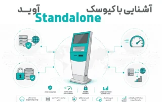 کیوسک Standalone آوید با پردازش محلی و معماری مستقل، نمایش مفهوم رایانش لبه‌ای و Micro Data Center در زیرساخت سازمانی امن و پایدار
