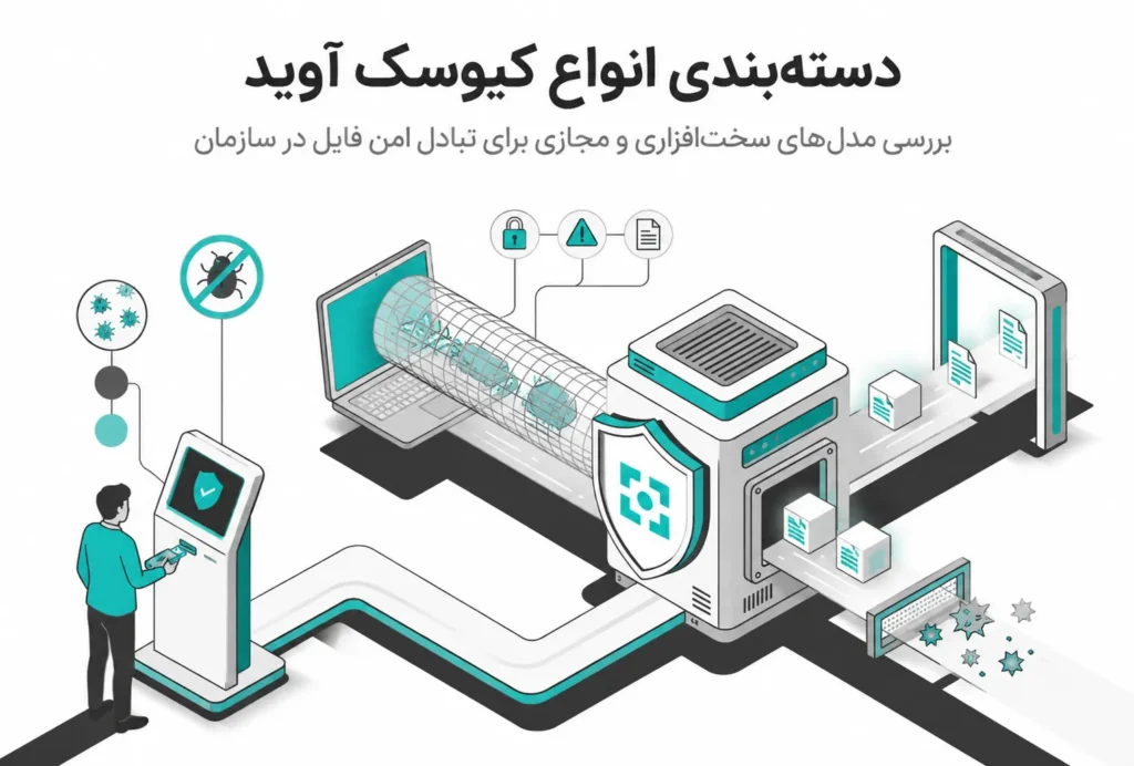 تصویر شاخص مرتبط با «معرفی انواع کیوسک آوید برای تبادل امن فایل؛ مقایسه مدل‌های سخت‌افزاری و مجازی»