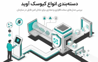 «دسته‌بندی کیوسک‌های تبادل امن فایل آوید؛ راهکار سازمانی برای مدیریت پورت‌های USB و جلوگیری از نشت اطلاعات.»