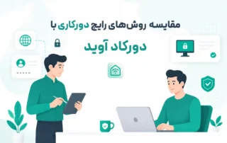 «تصویر مفهومی دسترسی از راه دور امن با نمایش دو کاربر در محیط کاری دیجیتال همراه با آیکون‌های امنیت شبکه و پیام امنیت یا ریسک»
