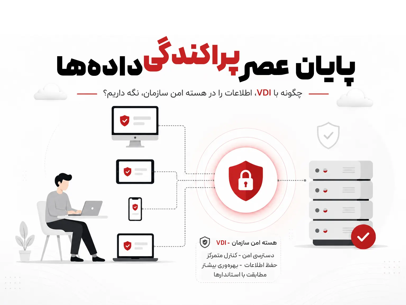 متمرکزسازی دادههای سازمانی با معماری (PVM Desktop (VDI نمای مفهومی از معماری (PVM Desktop (VDI برای متمرکزسازی دادههای سازمانی، کاهش نشت اطلاعات و مدیریت امن و متمرکز دسکتاپها.