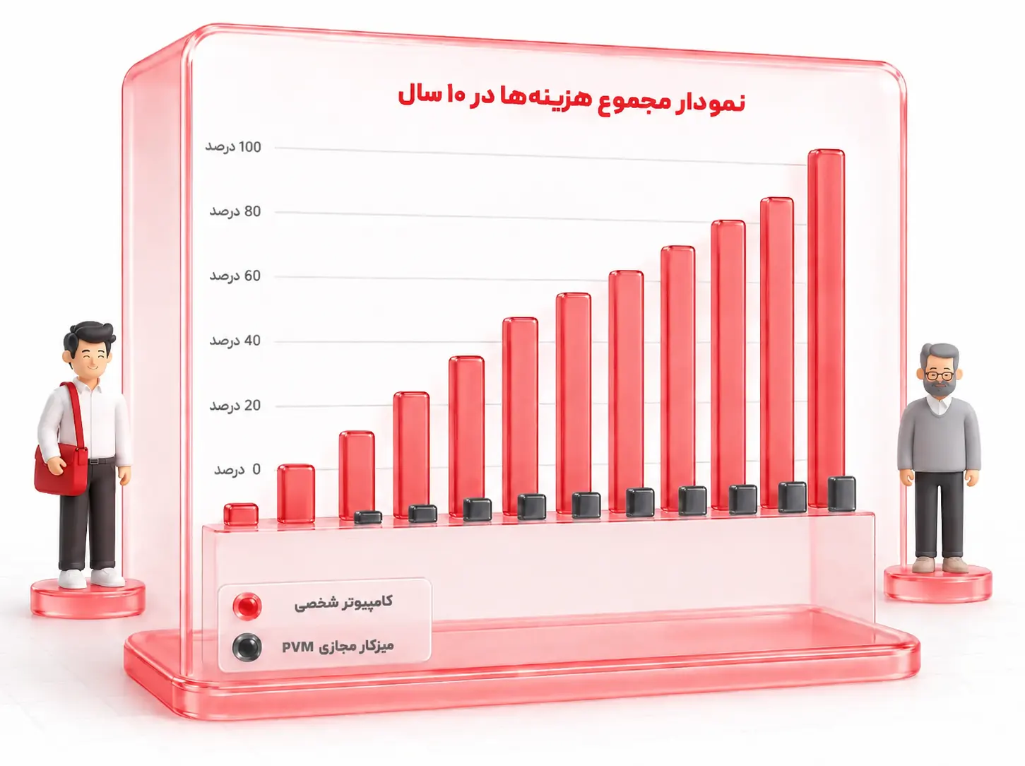 تصویر شماره ۳ مرتبط با «از دسکتاپ سنتی تا (VDI) PVM Desktop؛ مقایسهای دقیق برای انتخابی آیندهنگر»