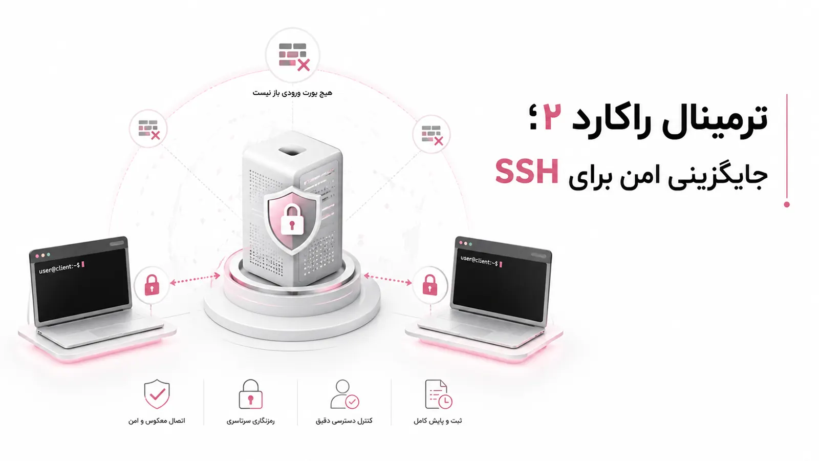 ترمینال راکارد ۲؛ دسترسی امن به ترمینال بدون پورت باز