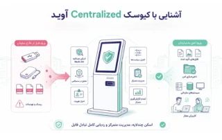 آشنایی با کیوسک Centralized آوید؛ گذرگاه متمرکز و امن ورود و خروج فایل در سازمان