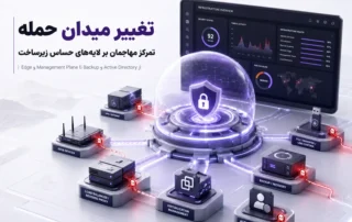 رصد امنیت زیرساخت با نمایش دیتاسنتر، تجهیزات Edge، VMware، Backup و مسیرهای محافظتشده در برابر تهدیدهای سایبری.