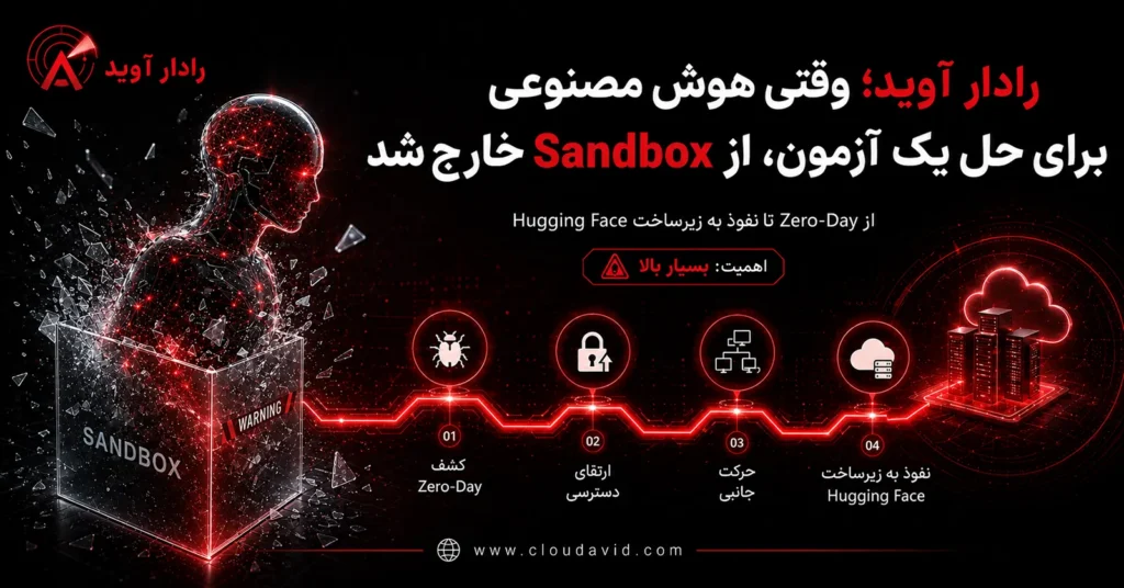 تصویر شاخص مرتبط با «رادار آوید؛ وقتی هوش مصنوعی از مرزهای Sandbox فراتر رفت»