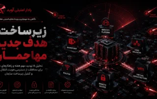 مفهومی از حملات سایبری به زیرساخت سازمانی شامل SharePoint، سامانه هویت، روتر، Load Balancer، دسترسی از راه دور و زیرساخت مجازی.