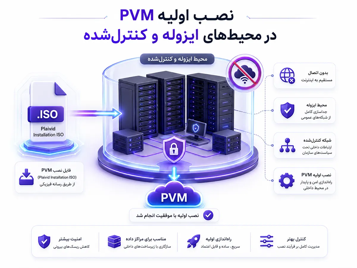 نصب اولیه PVM در محیط ایزوله و کنترل‌شده با Plaivid Installation ISO بدون نیاز به اینترنت