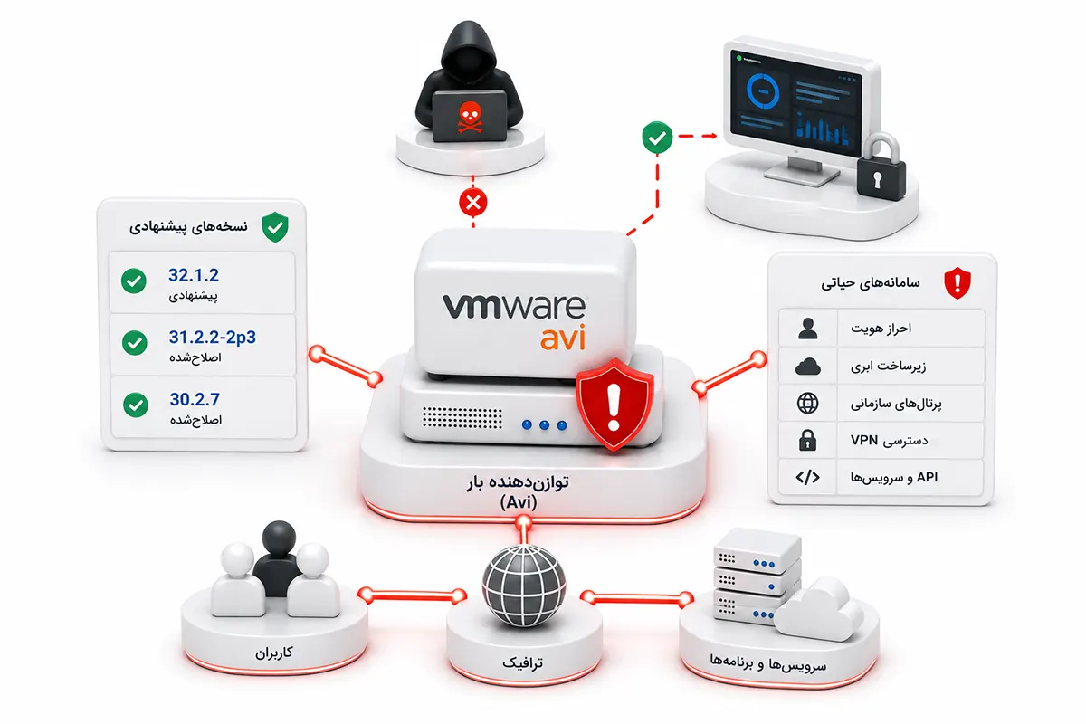 آسیبپذیری VMware Avi Load Balancer، شامل نسخههای اصلاحشده، رابط مدیریتی، سرویسهای حیاتی و الزامات بهروزرسانی امنیتی.