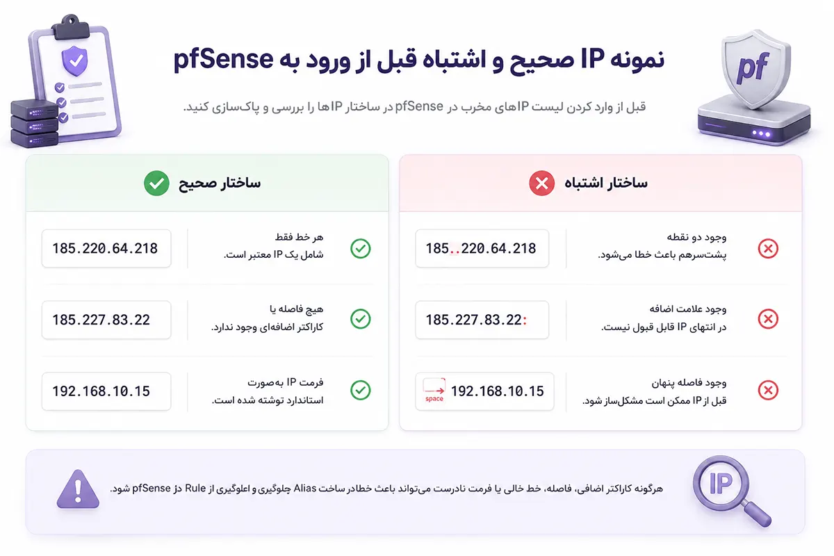 نمونه IP صحیح و اشتباه قبل از ورود به pfSense