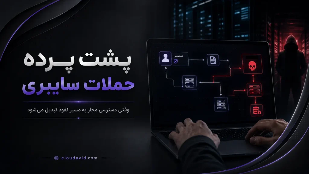 تصویر شاخص مرتبط با «پشت پرده حملات سایبری؛ از دسترسی مجاز تا مسیر نفوذ»
