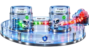 امنیت ایجنتهای هوش مصنوعی؛ نمایش دو ایجنت در سندباکسهای جداگانه که ترکیب مجوز خواندن داده و ارسال اطلاعات، مسیر جدیدی برای نشت داده ایجاد میکند.