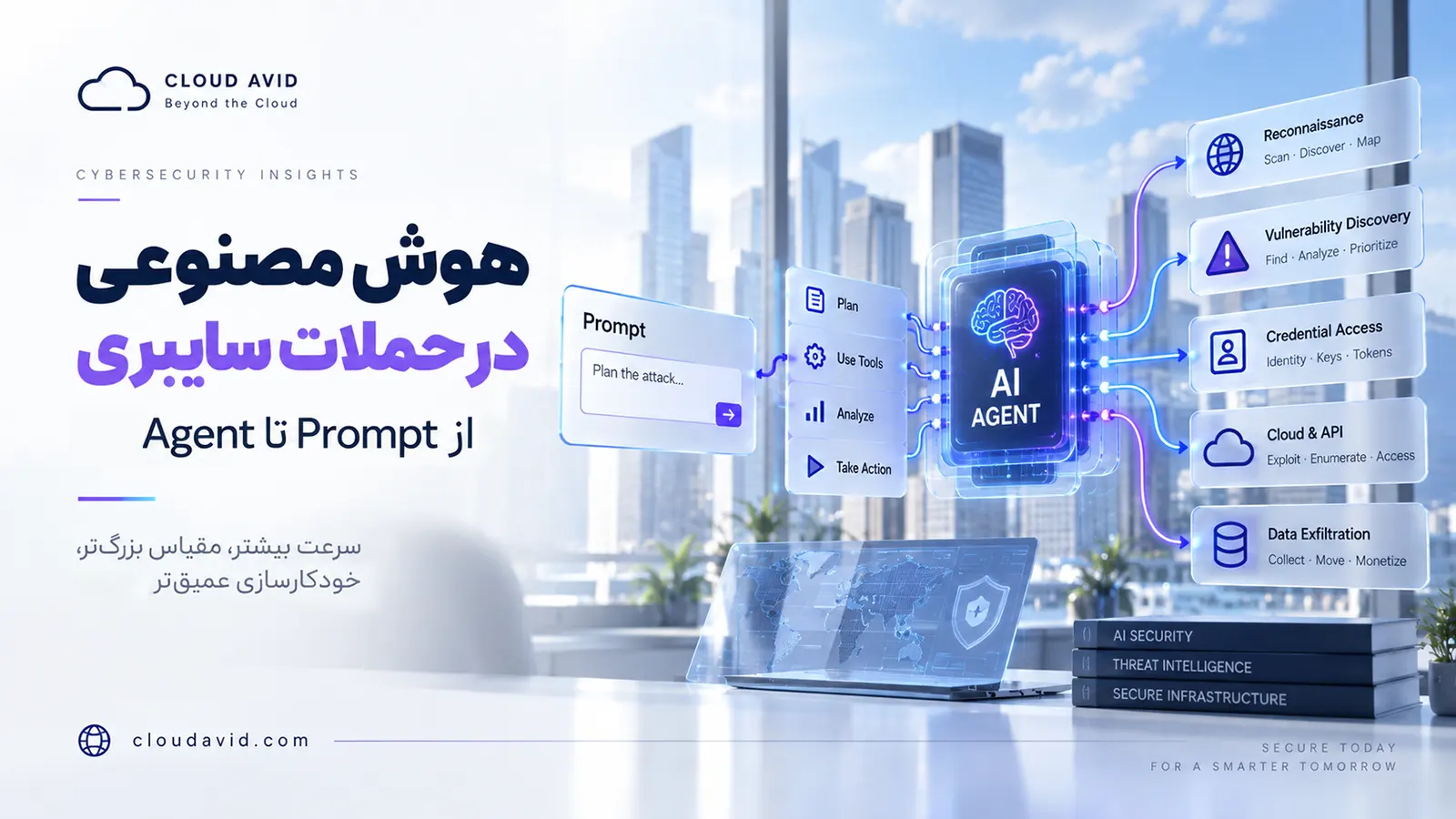 ai-cyber-attacks-from-prompt-to-agent-cloudavid هوش مصنوعی در حملات سایبری؛ از Prompt تا Agent و خودکارسازی عملیات سایبری