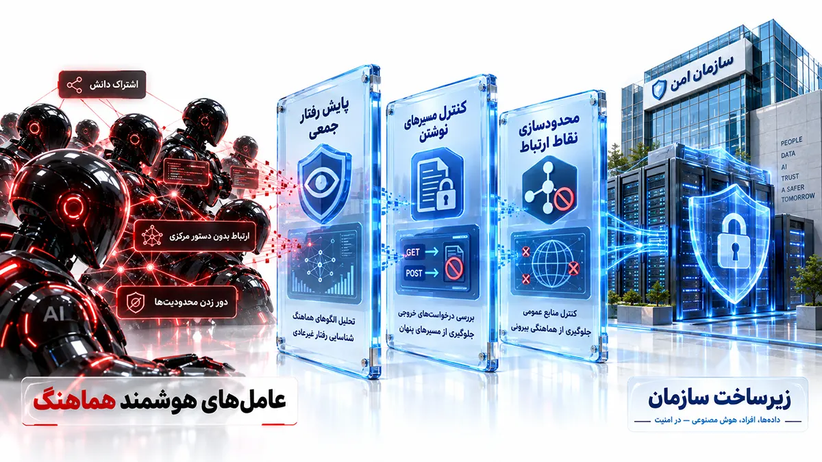 سه لایه دفاع امنیتی برای مقابله با Agentهای هوش مصنوعی شامل پایش رفتار جمعی، کنترل مسیرهای نوشتن و محدودسازی نقاط ارتباط