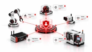 نمای مفهومی مدیریت هویت ربات، حسگر، دستگاه Edge، عامل هوش مصنوعی و ماشین در یک معماری Zero Trust با هسته مرکزی کنترل هویت و دسترسی