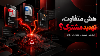 الگویابی تهدید در تبادل امن فایل و شناسایی ارتباط میان فایل‌های دارای هش متفاوت