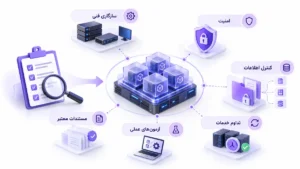 معیارهای ارزیابی مجازیسازی بومی پیش از انتخاب؛ بررسی سازگاری فنی، امنیت زیرساخت، کنترل اطلاعات، تداوم خدمات، مستندات معتبر و آزمونهای عملی سامانه مجازیسازی