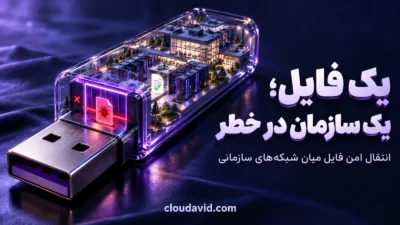 انتقال امن فایل میان شبکه‌های سازمانی از طریق دروازه امنیتی، با قرنطینه و بررسی فایل‌های آلوده پیش از ورود به شبکه حساس